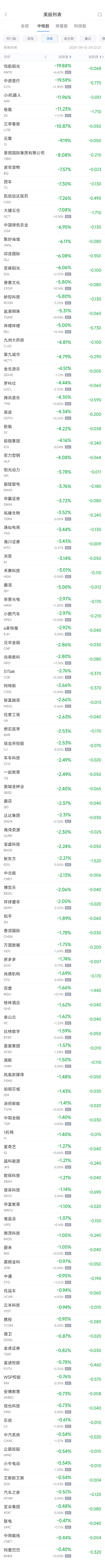 周五热门中概股涨跌不一 台积电涨1.6%，极氪跌11.2%  第2张