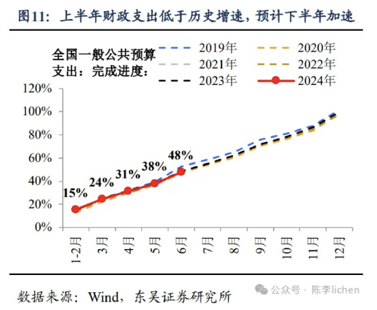 东吴证券：海外震动或使A股风格变化  第11张