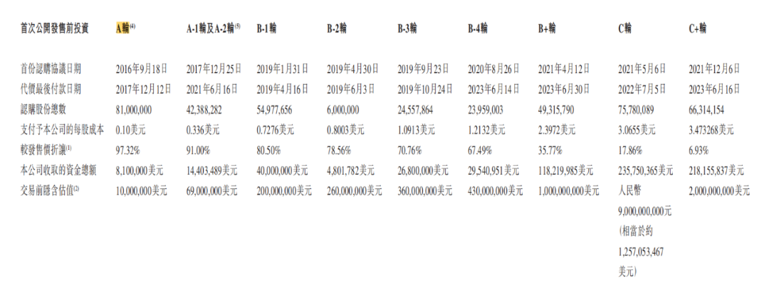 120亿，李斌和雷军携手收获一个IPO