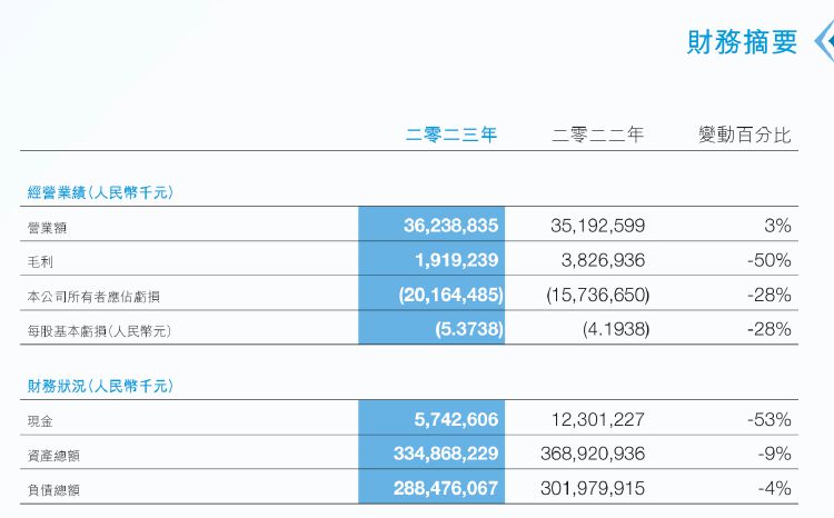 富力地产面临现金流压力，怡略票据未在到期前以现金支付利息  第2张