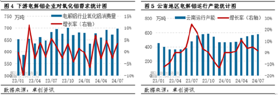 氧化铝：基本面供需紧平衡 三季度价格有望高位持稳运行