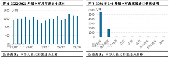 氧化铝：基本面供需紧平衡 三季度价格有望高位持稳运行