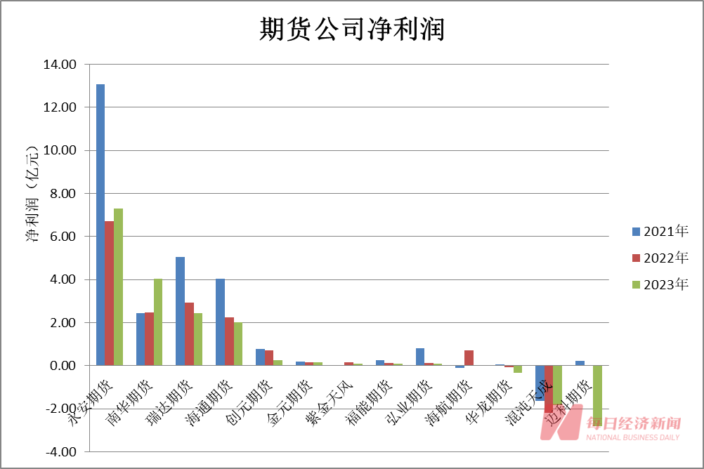 期货行业管理人员薪酬大揭秘：降薪趋势是主流！与券商差距明显，核心原因何在？