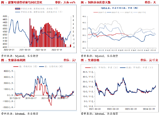 长安期货刘琳：利空释放后 玉米下方空间有限  第5张