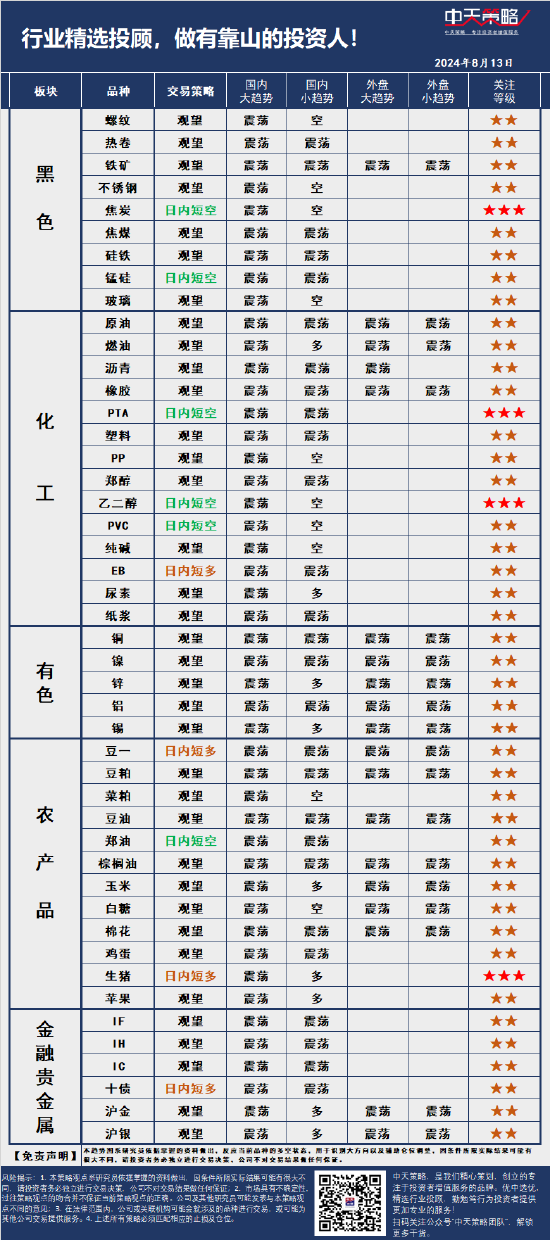 中天策略:8月13日市场分析  第3张