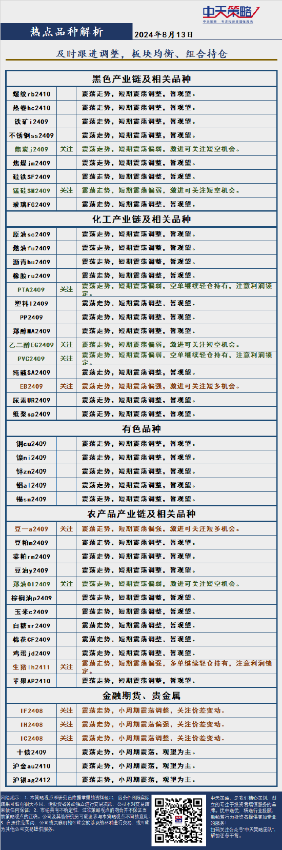 中天策略:8月13日市场分析  第4张