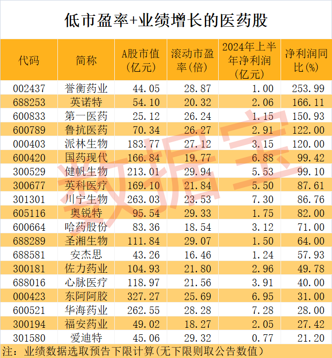 罕见，2020年以来仅3次出现，上次A股暴涨超20%，历史能否重演？概念龙头9天翻2倍，低市盈率+业绩高增长医药股揭晓