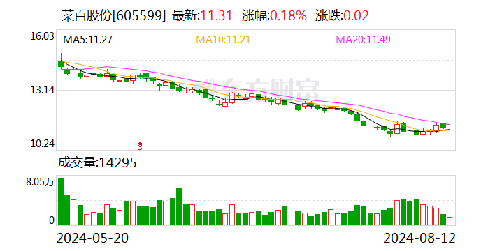 菜百股份：拟续聘会计师事务所  第1张