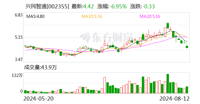 券商分公司总经理跳槽 出任上市公司副总经理  第1张