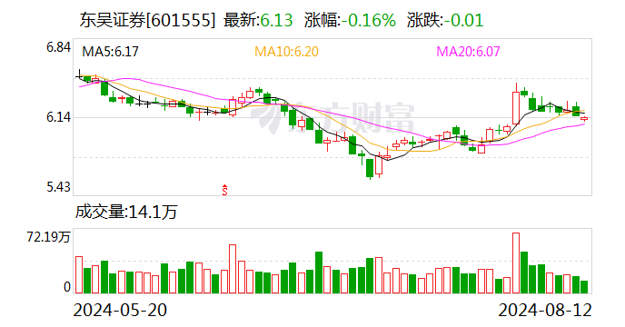 东吴证券：监事丁惠琴辞职  第1张