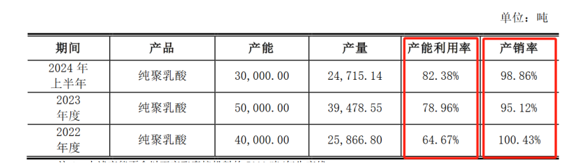 海正生材上半年实现营收同比增长29.19% 行业产能状况受关注  第2张