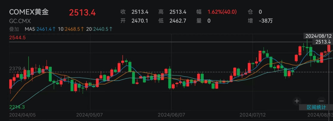 白宫：伊朗本周或将对以色列发动袭击！黄金走高、国际油价全线大涨，美债全线收跌  第4张