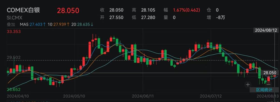 白宫：伊朗本周或将对以色列发动袭击！黄金走高、国际油价全线大涨，美债全线收跌  第5张