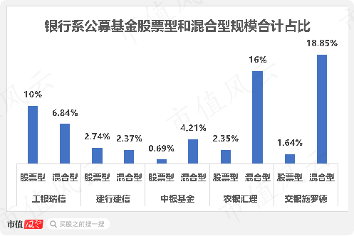 17年“顶梁柱”火速离职，8年老员工跳槽幼儿园，老牌银行系公募建信基金迎至暗时刻  第2张