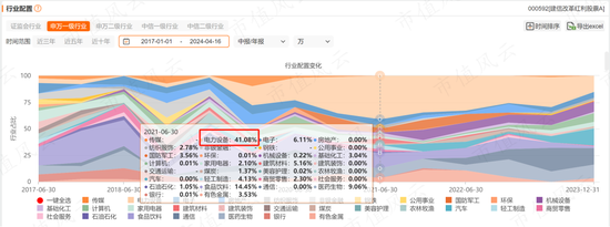 17年“顶梁柱”火速离职，8年老员工跳槽幼儿园，老牌银行系公募建信基金迎至暗时刻  第12张