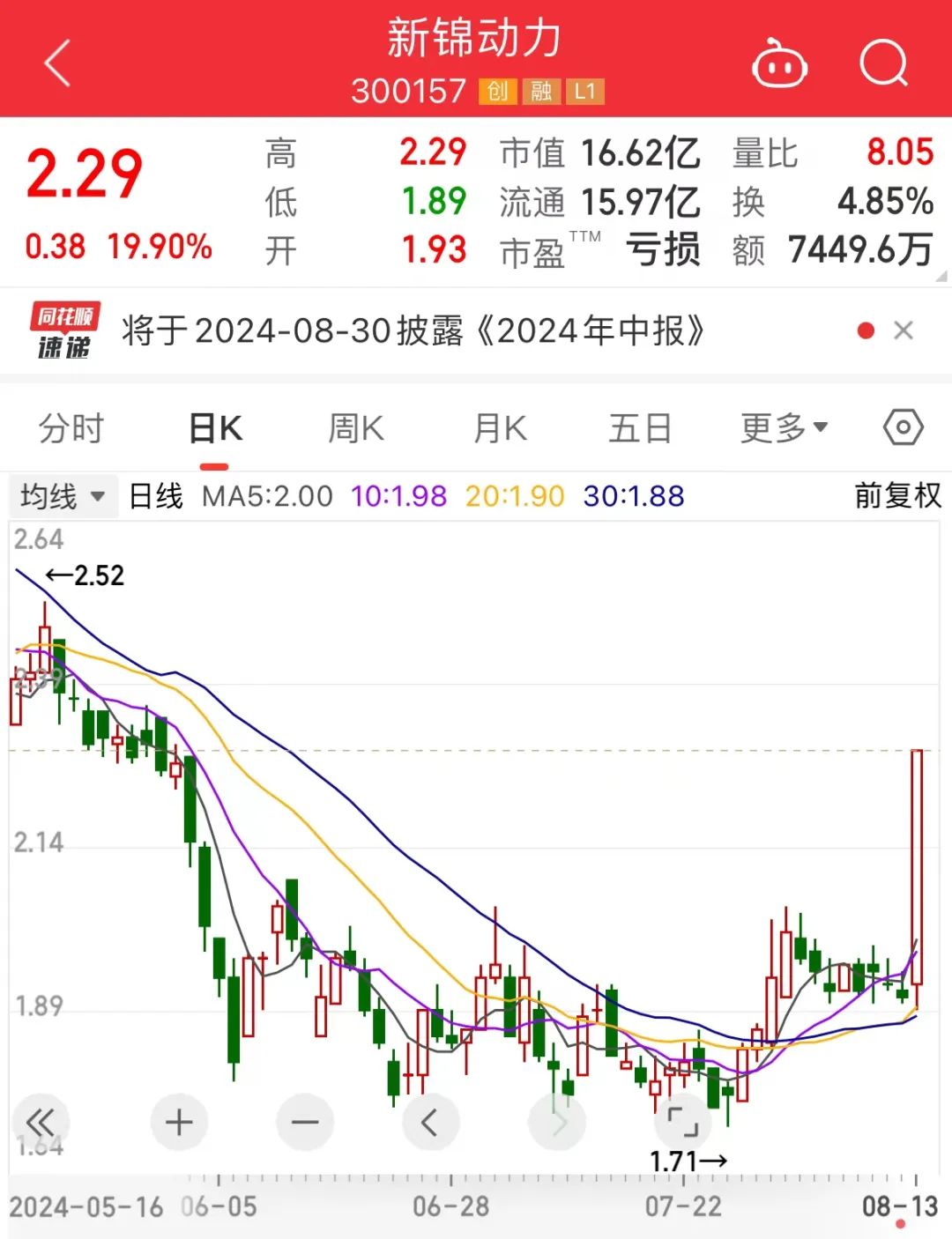 突然直线拉升 什么原因？天然气价格飙升 概念股大涨