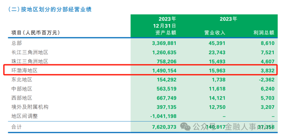 民生银行中层人事调整 北京分行迎新行长  第5张