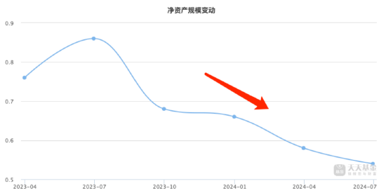 14年从业年限！基金经理李守峰在管基金皆惨跌 富安达新兴成长A近三年跌幅达70.48%