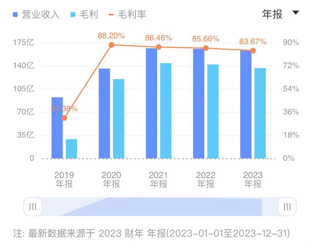 这家公司公告：周鸿祎辞任董事会主席！过去3年净赚超140亿元，坐拥原360借条、360周转灵等产品  第2张