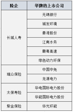 险资“举牌热”持续 瑞众保险举牌中国中免