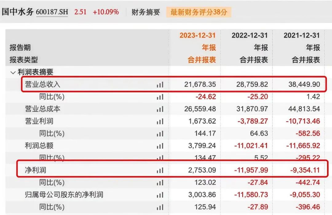 江苏富豪救了山东饮料一哥  第6张