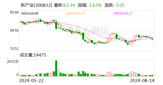 新产业：获得医疗器械注册证  第1张