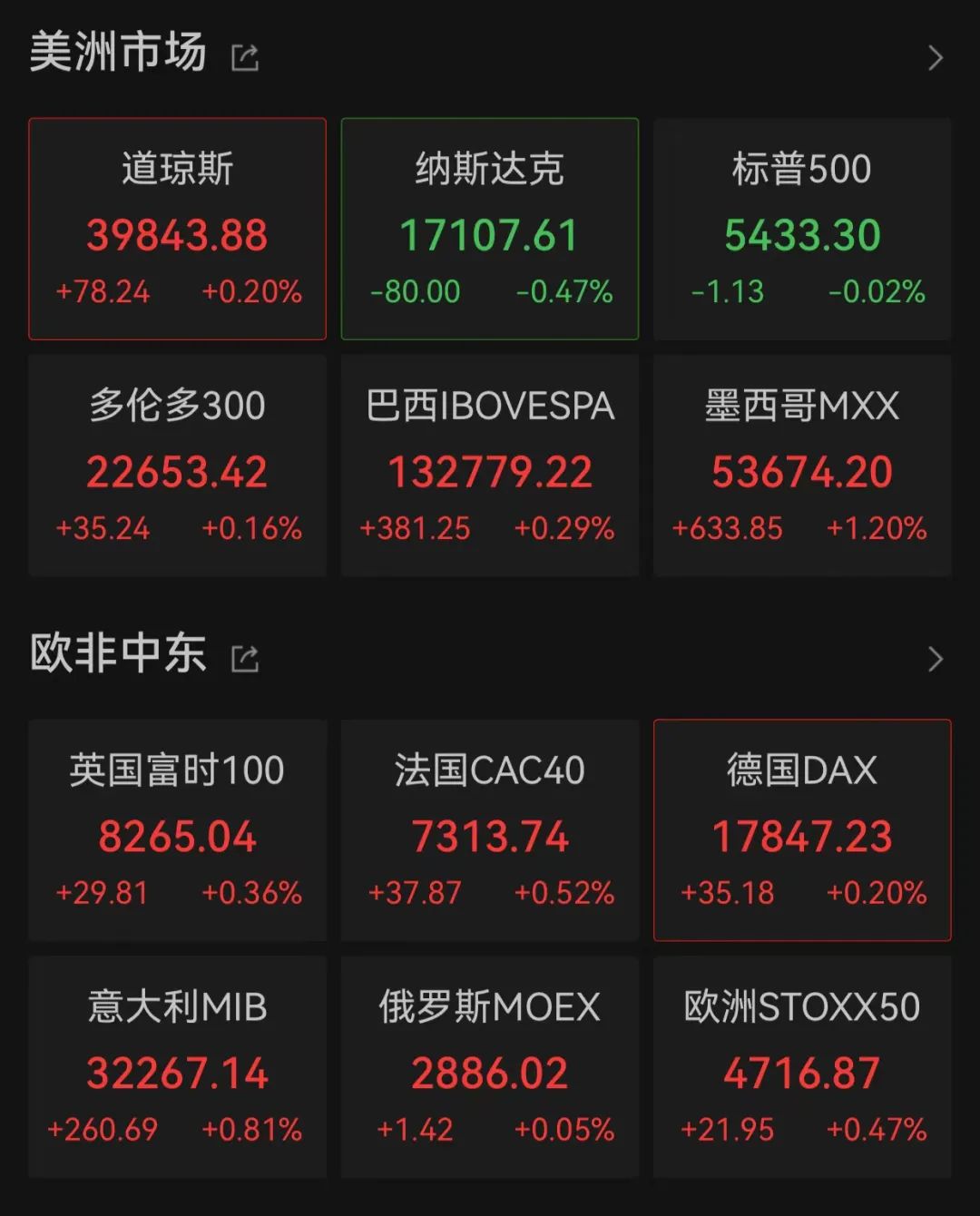 直线跳水！俄罗斯股市突发  第3张