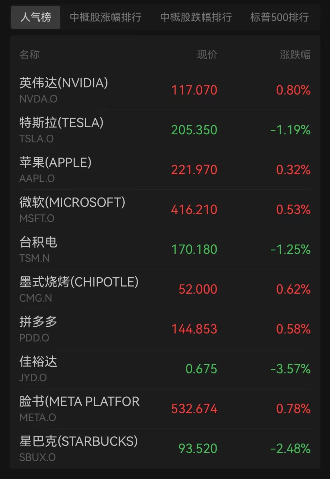 直线跳水！俄罗斯股市突发  第4张