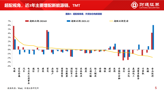 财通策略李美岑：主动偏股型基金持股规模3年下滑2万亿 基金持股规模为何减少？  第3张