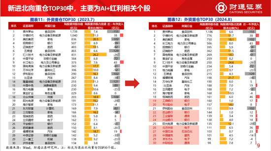 财通策略李美岑：主动偏股型基金持股规模3年下滑2万亿 基金持股规模为何减少？  第7张