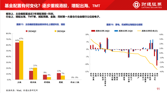 财通策略李美岑：主动偏股型基金持股规模3年下滑2万亿 基金持股规模为何减少？  第9张