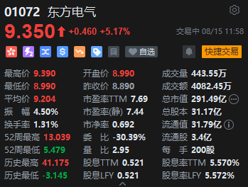 午评：港股恒指涨0.34% 恒生科指涨0.42%煤炭股涨幅居前