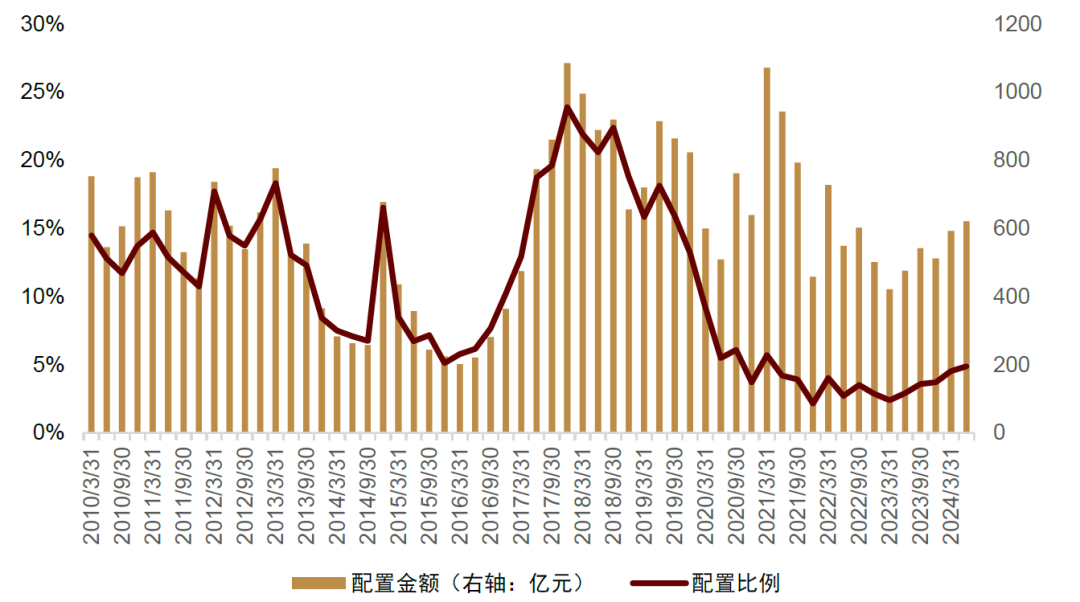 中金：红利风格调整是否已接近尾声？  第12张