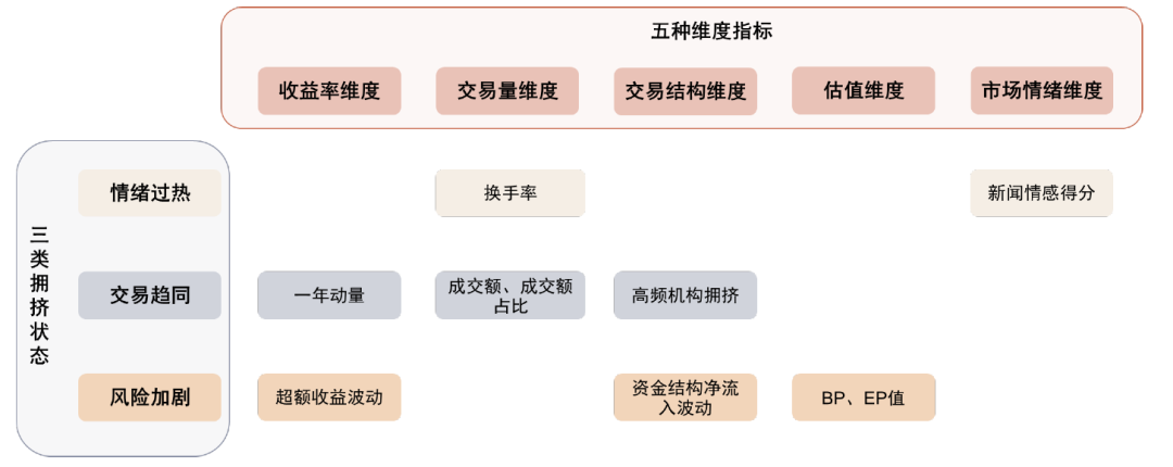 中金：红利风格调整是否已接近尾声？  第17张