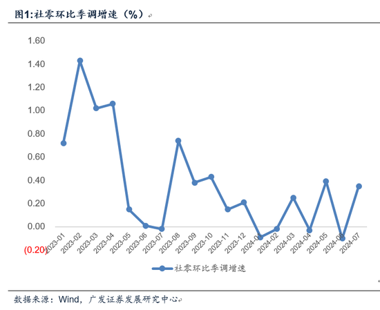 广发宏观郭磊：7月经济数据的五个关注点