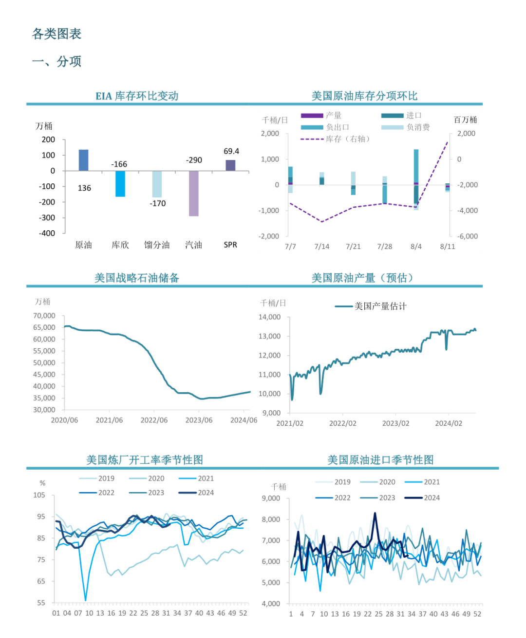 【周度关注】原油：EIA周度库存报告