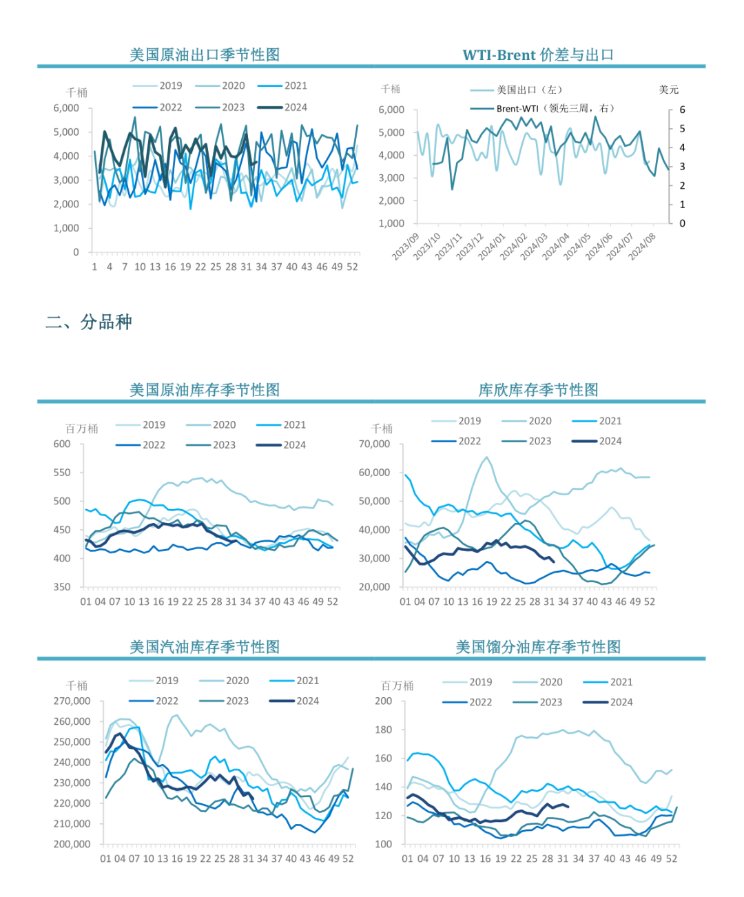 【周度关注】原油：EIA周度库存报告