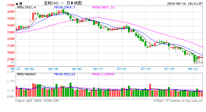 光大期货：8月16日农产品日报