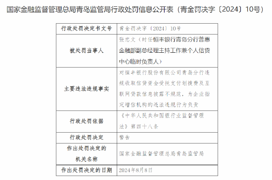 恒丰银行青岛分行被罚52万：因违规收取信贷资金受托支付划拨费等