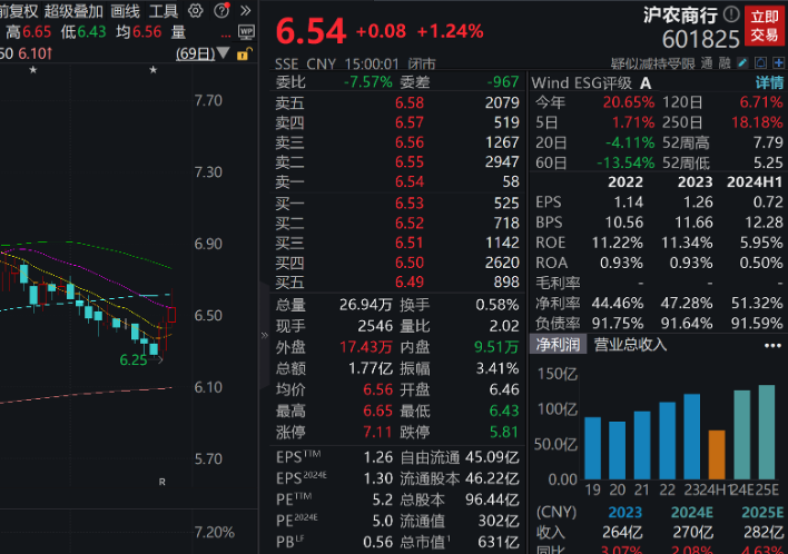 下周解禁股名单出炉 解禁市值逾750亿元  第1张