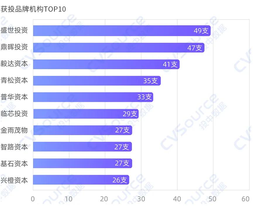 一级市场全面进入国资时代  第8张