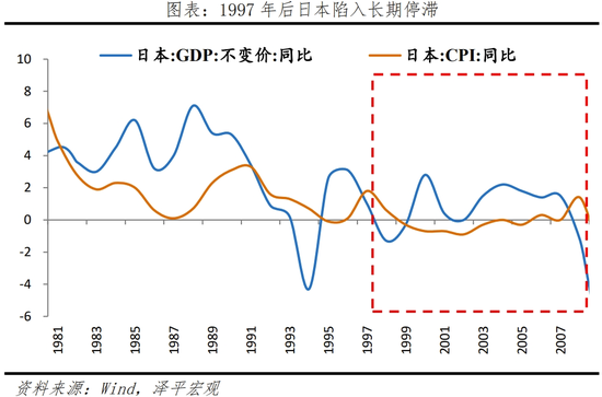 日本“失去的三十年”：沉思与启示