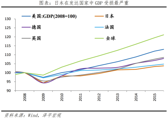 日本“失去的三十年”：沉思与启示  第14张