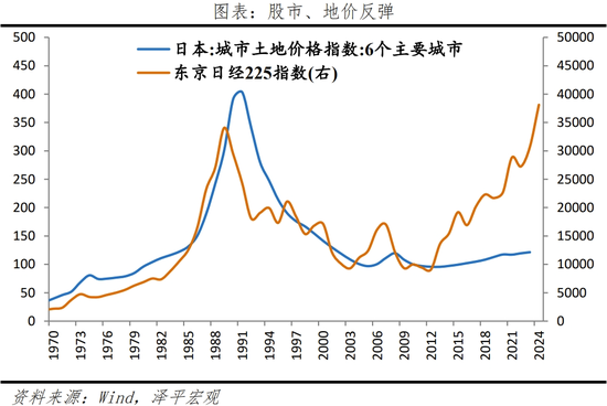 日本“失去的三十年”：沉思与启示  第16张