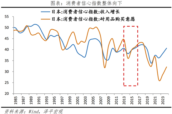 日本“失去的三十年”：沉思与启示  第18张