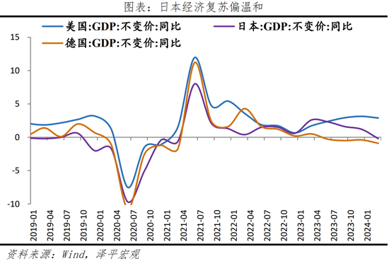 日本“失去的三十年”：沉思与启示  第20张