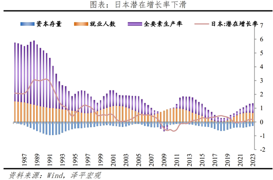 日本“失去的三十年”：沉思与启示  第23张