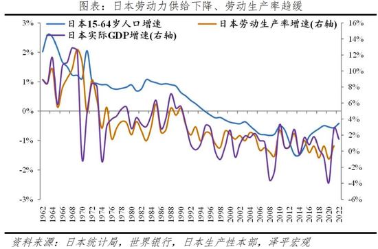 日本“失去的三十年”：沉思与启示  第24张