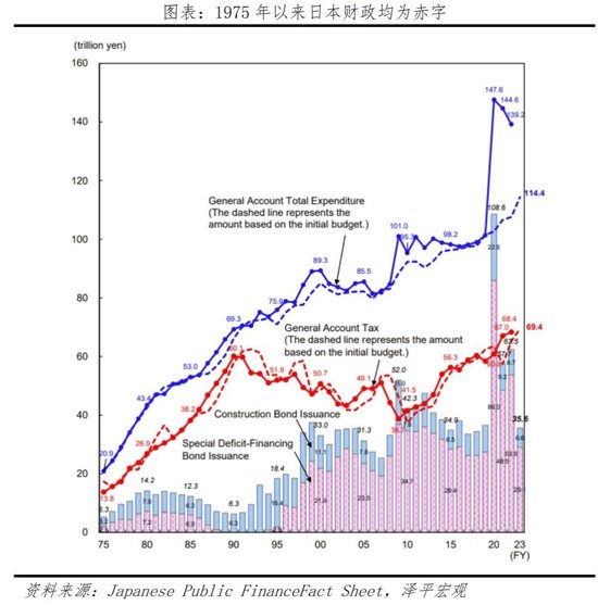 日本“失去的三十年”：沉思与启示  第30张