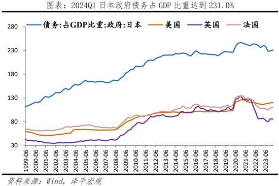 日本“失去的三十年”：沉思与启示  第32张